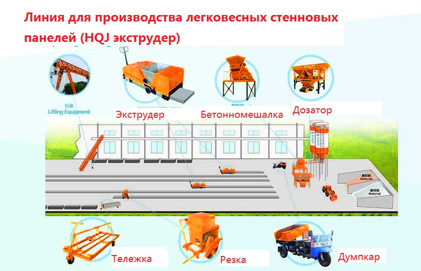 экструдер для проихводство легковесных стенновых панелей.jpg